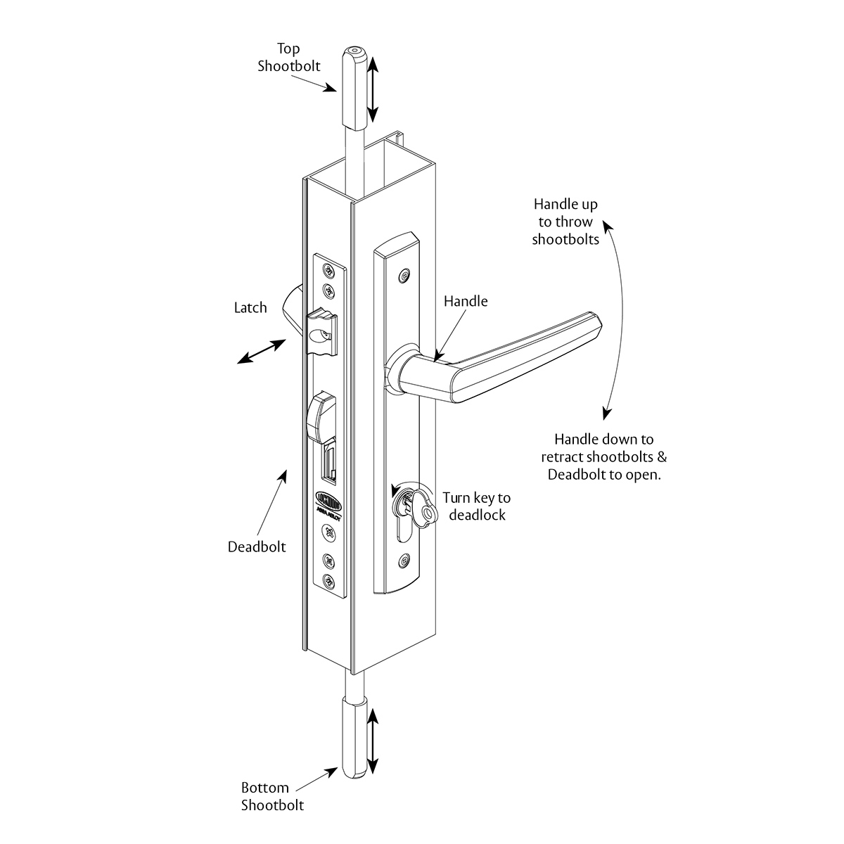 Lockwood Induro 4point Hinged Door Mortice Lock LOCKWOOD